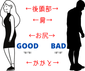 良い姿勢と悪い姿勢