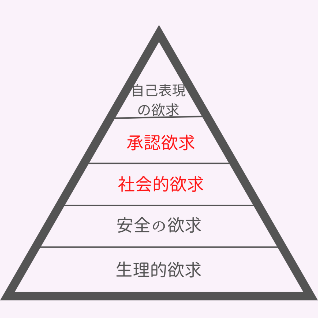 マズローの欲求