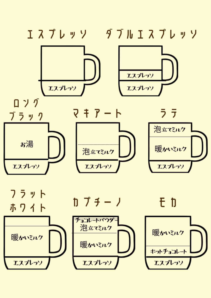 コーヒーの種類INオーストラリア