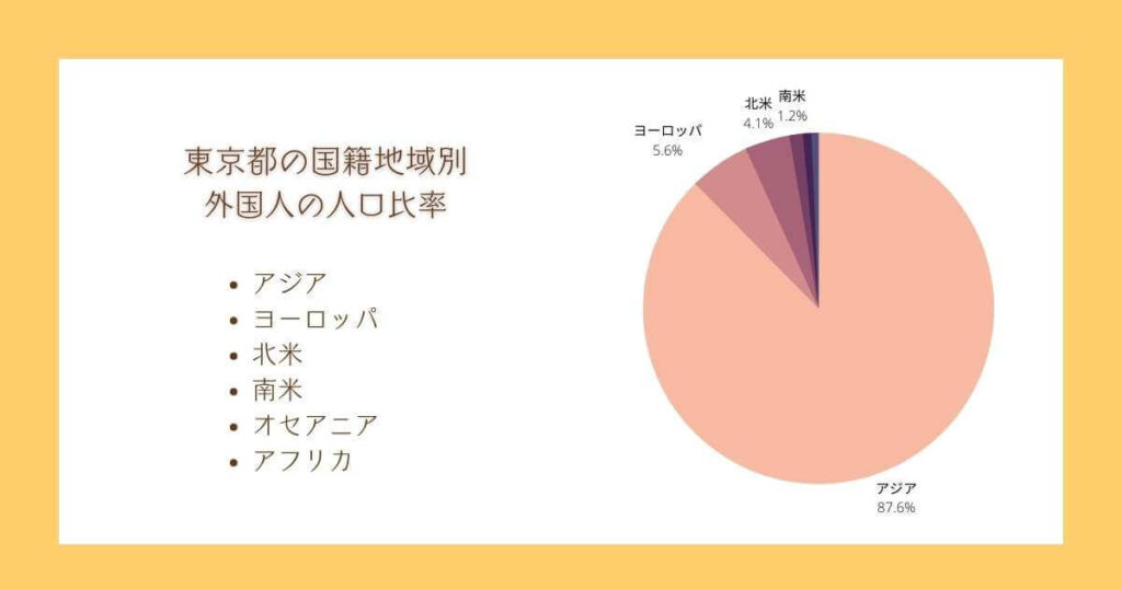 東京で外国人が多い地域ベスト5