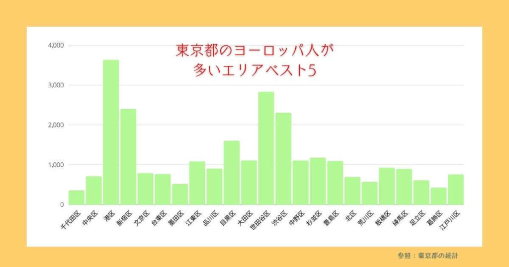 東京都のヨーロッパ人が多いエリア