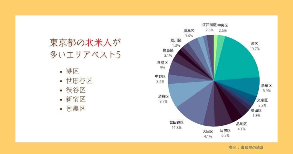 東京で北人が多い地域
