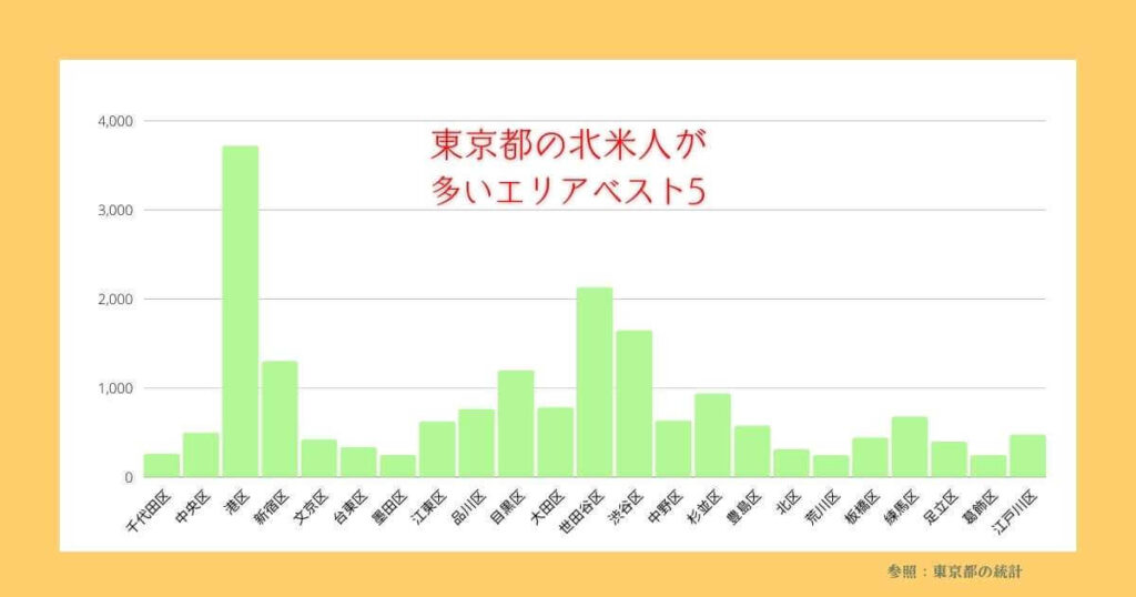 東京都の北米人が多いエリア