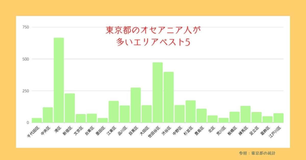 東京都のオセアニア人が多いエリア
