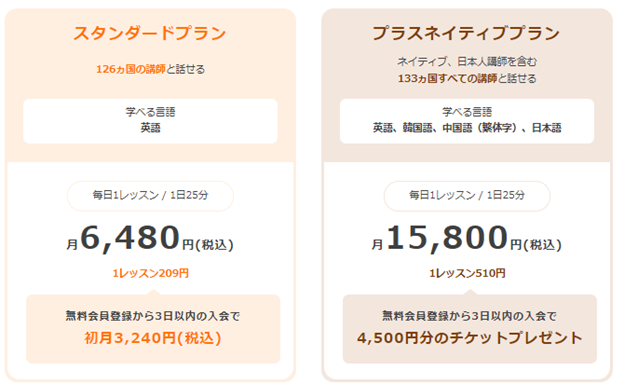 DMM英会話のおすすめプラン